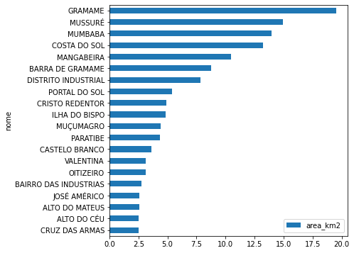 ../../_images/geodata-jp-bairros-example_14_1.png