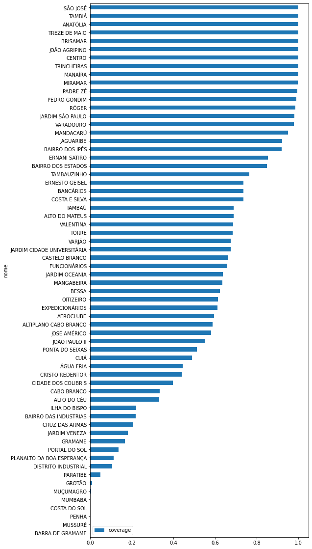 ../../_images/geodata-jp-pracas-example_30_1.png